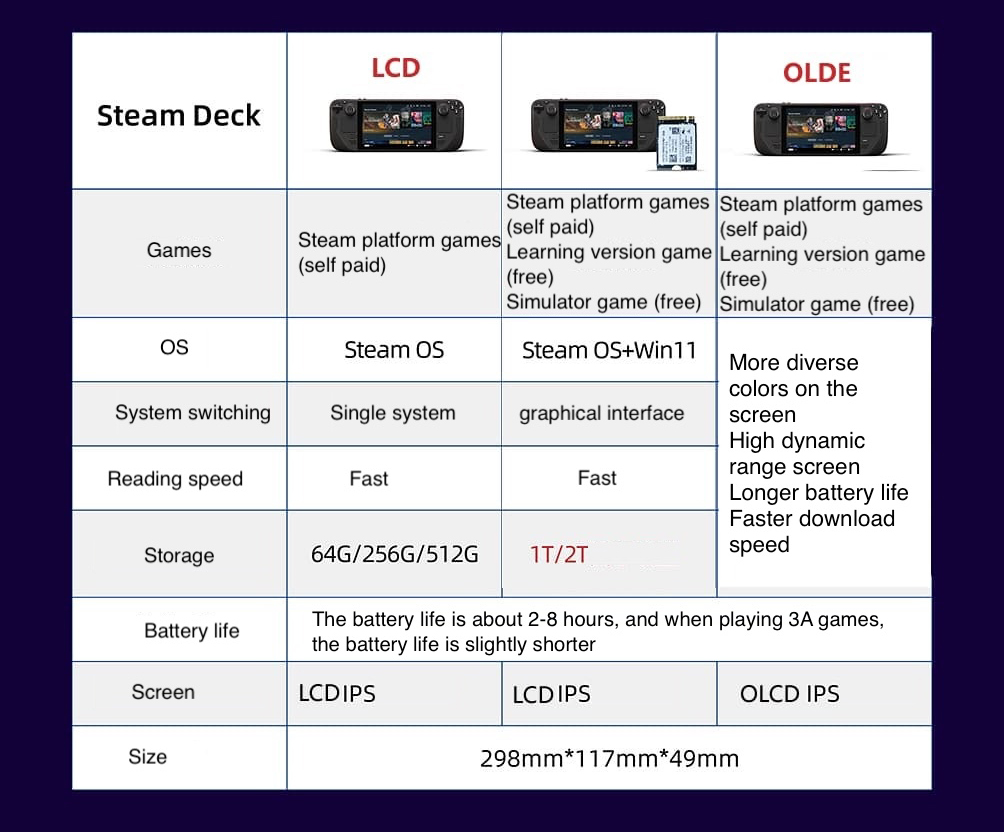 Used Steam Deck OLED Handheld  - Gaming Console Valve recension och pris