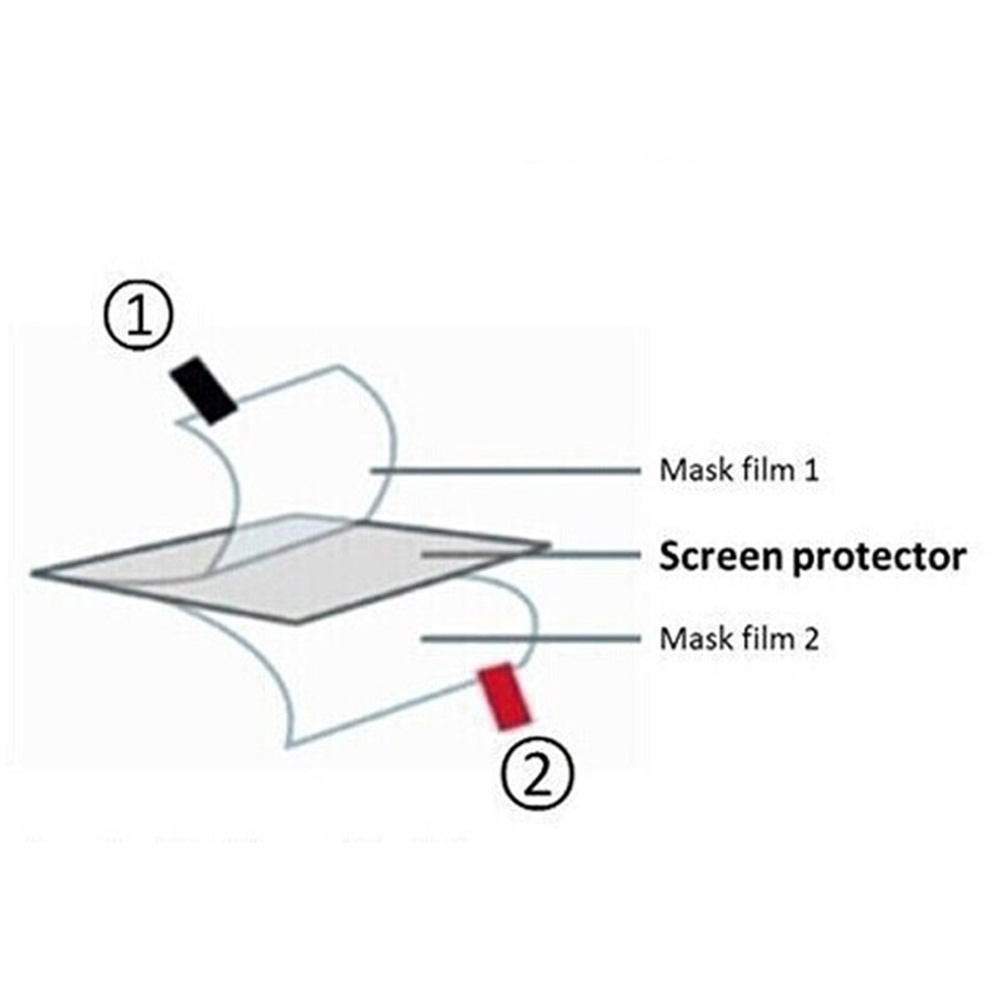 3pcs TPU Soft Film Screen Prot - Gaming Console R36S recension och pris